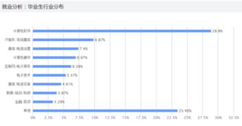 南昌大學(xué)軟件工程好嗎