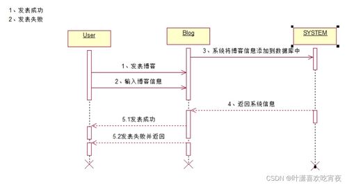 實用軟件工程應(yīng)用繪圖指南——自用整理